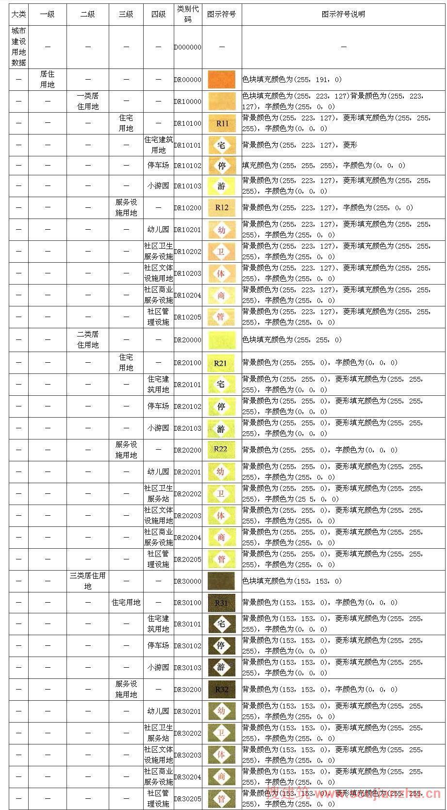 《城市规划数据标准》cjj/t 199-2013