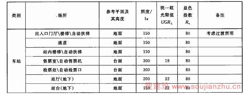 电热器与交通补光灯标准规范