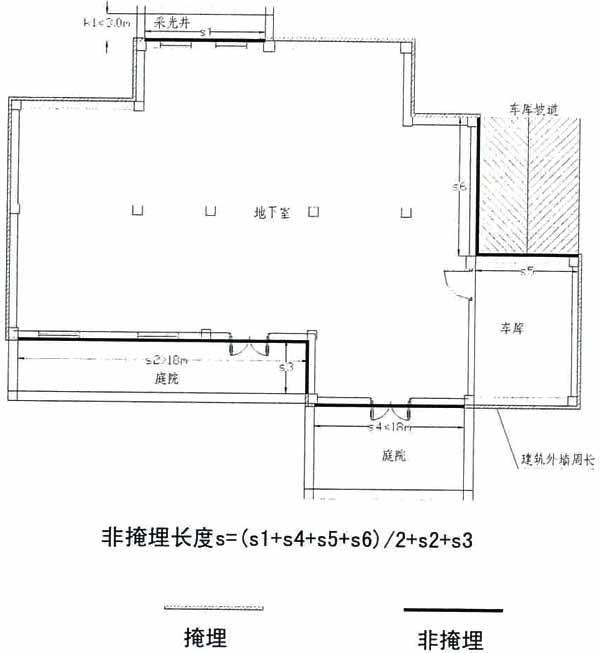 3.1 不可分割销售的地下室与半地下室非掩埋长度计算