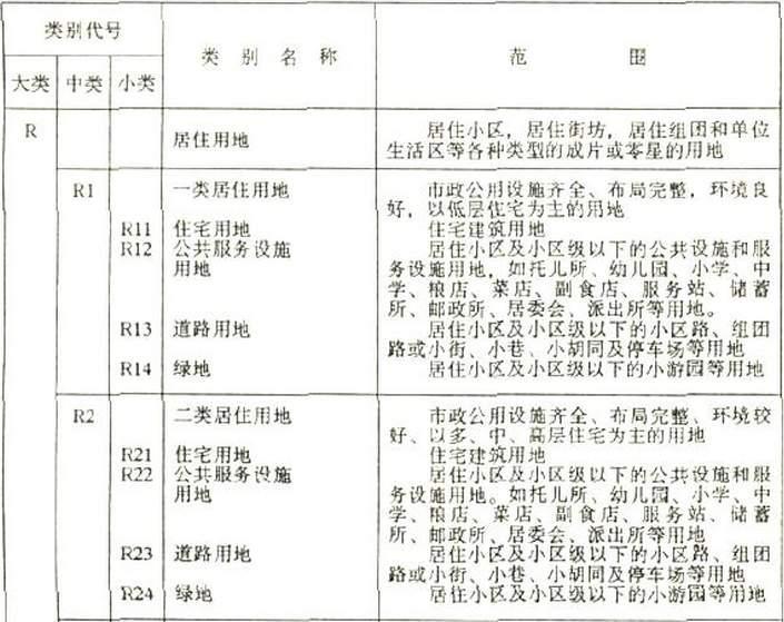 【聊城市】城市规划管理技术规定