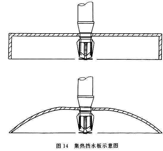 12m 2,周围弯边的下沿,宜与喷头的溅水盘平齐.