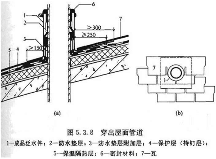 3 金属泛水板或耐候型自粘柔性泛水带覆盖在防水