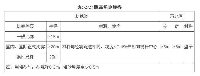 3.2 跳高场地规格应符合表5.3.2的规定.