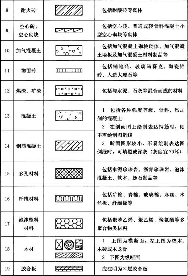 《房屋建筑制图统一标准》gb/t 50001-2017