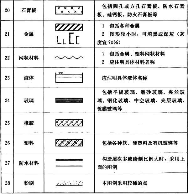 《房屋建筑制图统一标准》gb/t 50001-2017