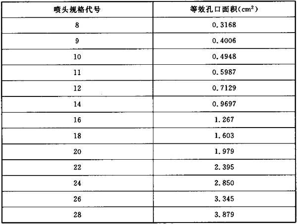 表d 喷头规格和等效孔口面积