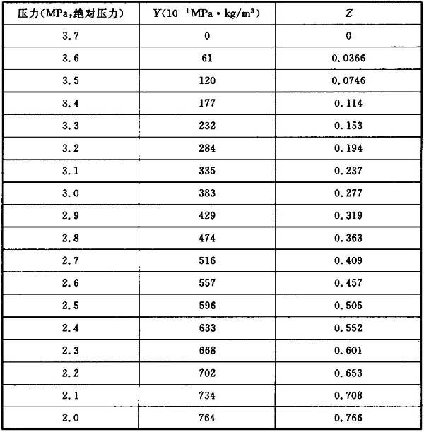 0mpa)ig541混合气体灭火系统的管道压力系数和密度系数