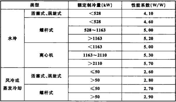 BWIN官方平台《工业建筑节能设计统一标准》GB 51245-2017(图16)