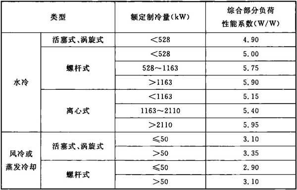 BWIN官方平台《工业建筑节能设计统一标准》GB 51245-2017(图18)