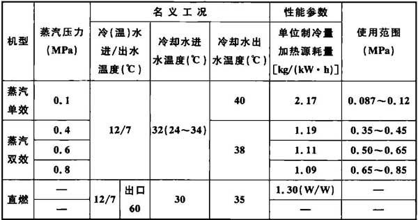 BWIN官方平台《工业建筑节能设计统一标准》GB 51245-2017(图22)