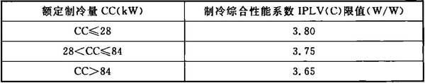 BWIN官方平台《工业建筑节能设计统一标准》GB 51245-2017(图23)