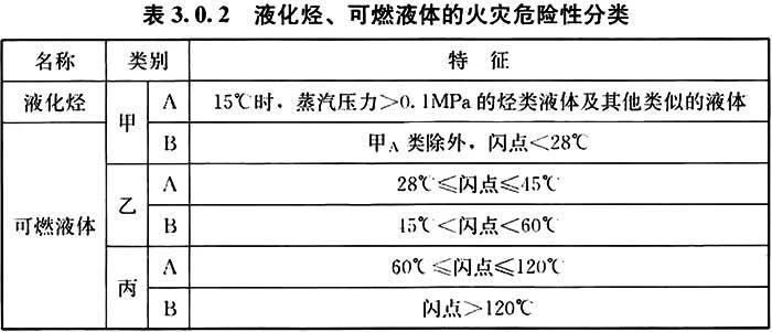 《天然气液化工厂设计标准》GB 51261-2019(图2)