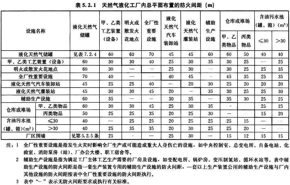 《天然气液化工厂设计标准》GB 51261-2019(图5)