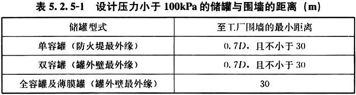 《天然气液化工厂设计标准》GB 51261-2019(图6)