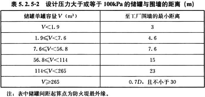 《天然气液化工厂设计标准》GB 51261-2019(图7)