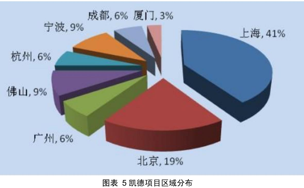 商业运营模式