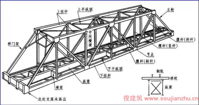 钢梁结构图 概述 钢梁常用于大,中跨度桥梁中 钢梁的种类 ※钢板梁