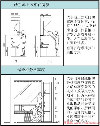 荐读--住宅室内空间精细化设计指引--卫生间篇