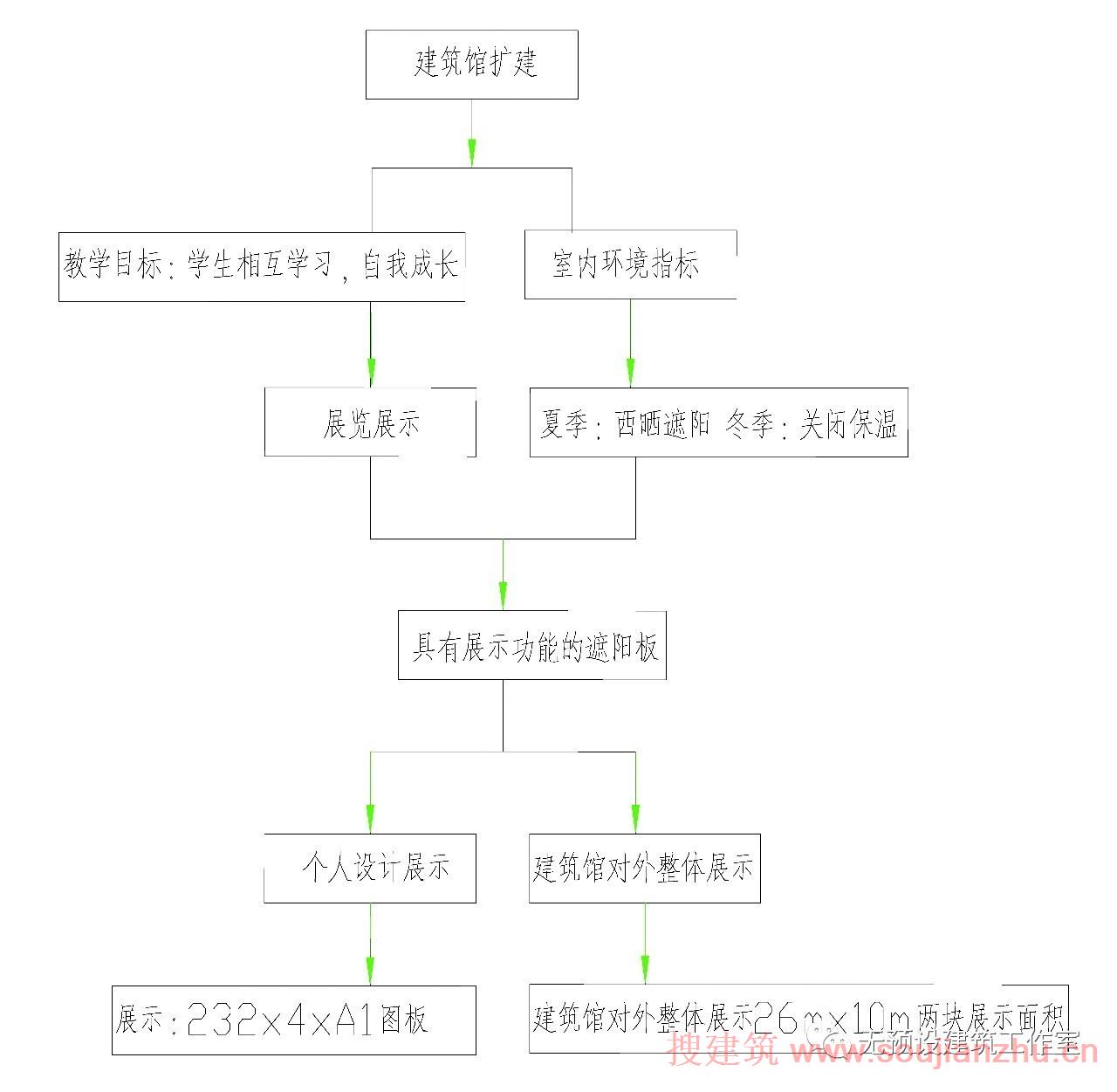 清华建筑网上真钱诈金花app馆扩建